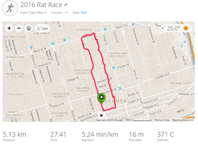 2016 Rat Race Course Map